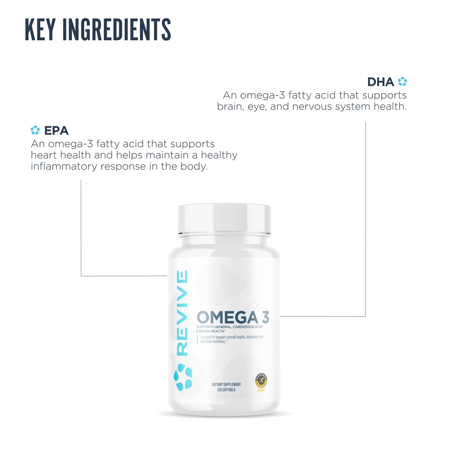 Revive MD Omega-3 Fish Oil Softgels – EPA & DHA for Heart, Brain & Joints | Vegan-Friendly, Gluten-Free (120 Softgels, 60 Servings)