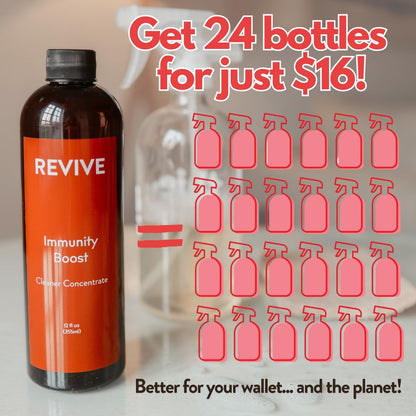 REVIVEEO Immunity Boost Cleaner Concentrate – Plant-Based, Non-Toxic Multi-Purpose Cleaner