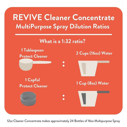 REVIVEEO Immunity Boost Cleaner Concentrate – Plant-Based, Non-Toxic Multi-Purpose Cleaner