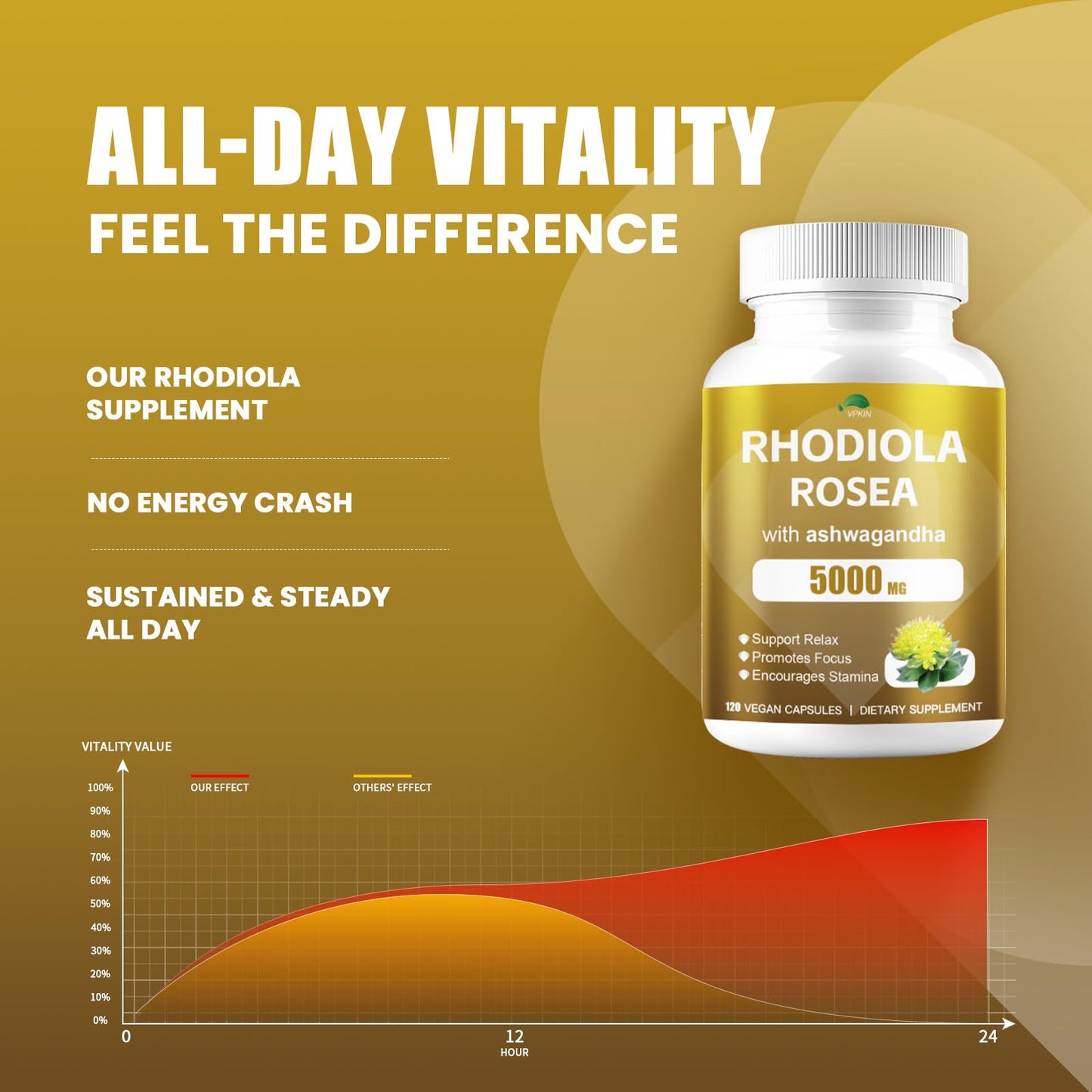 4000MG Rhodiola Rosea with Ashwagandha – Organic Adaptogen for Clarity & Vitality | 120 Capsules
