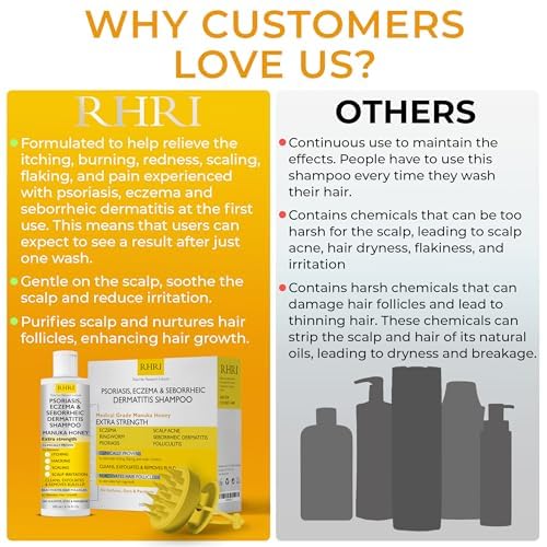 Rida Hair Research Institute Antifungal Psoriasis Shampoo | Soothes Itch & Flake