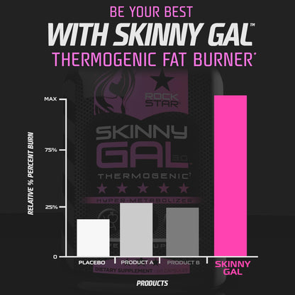 Weight Loss Pills for Women | Rockstar Skinny Gal Thermogenic Fat Burner