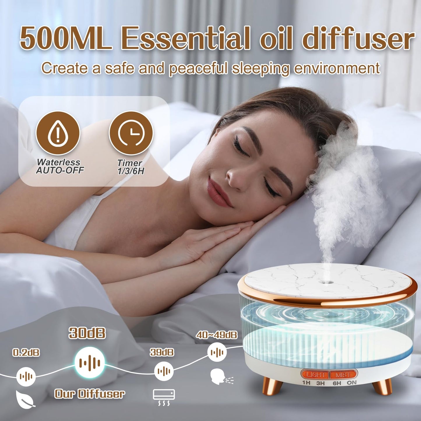 Roonbo 500ml Essential Oil Diffuser – 7-Color Lights, 3 Mist Modes, Auto-Off, White