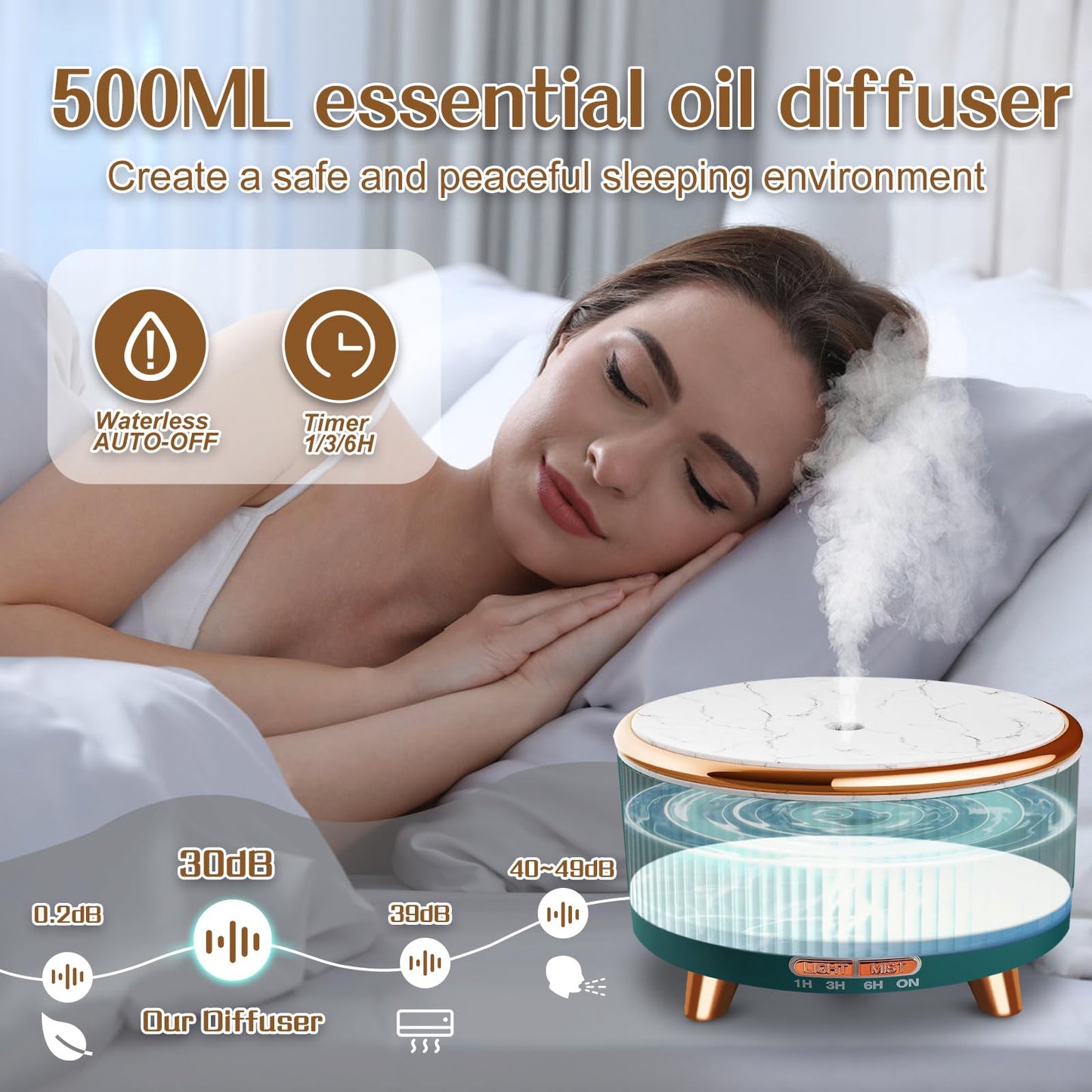 Roonbo 500ml Essential Oil Diffuser – Large Room Aromatherapy with 7 Color Lights, 3 Mist Modes, Auto-Off (Green)