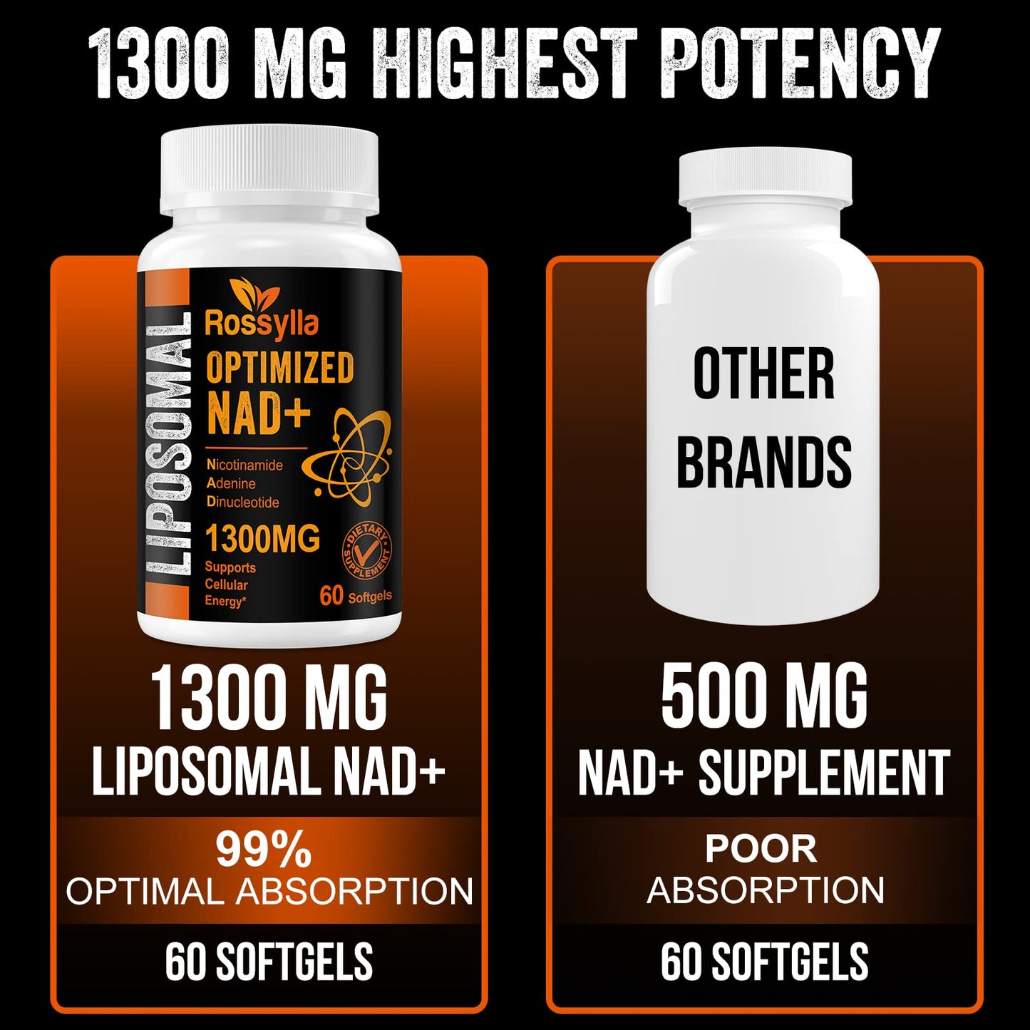 Rossylla 1300 mg Liposomal NAD+ Supplement | Highest Absorption | 120 Count