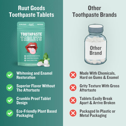Ruut Toothpaste Tablets - Fluoride-Free, Hydroxyapatite, Peppermint