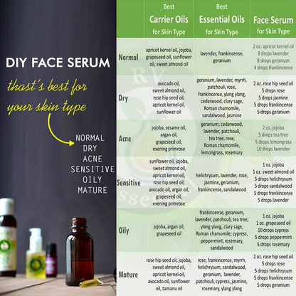 R V Essential Pure Benzoin Essential Oil 10ml | 100% Pure & Natural, Steam Distilled