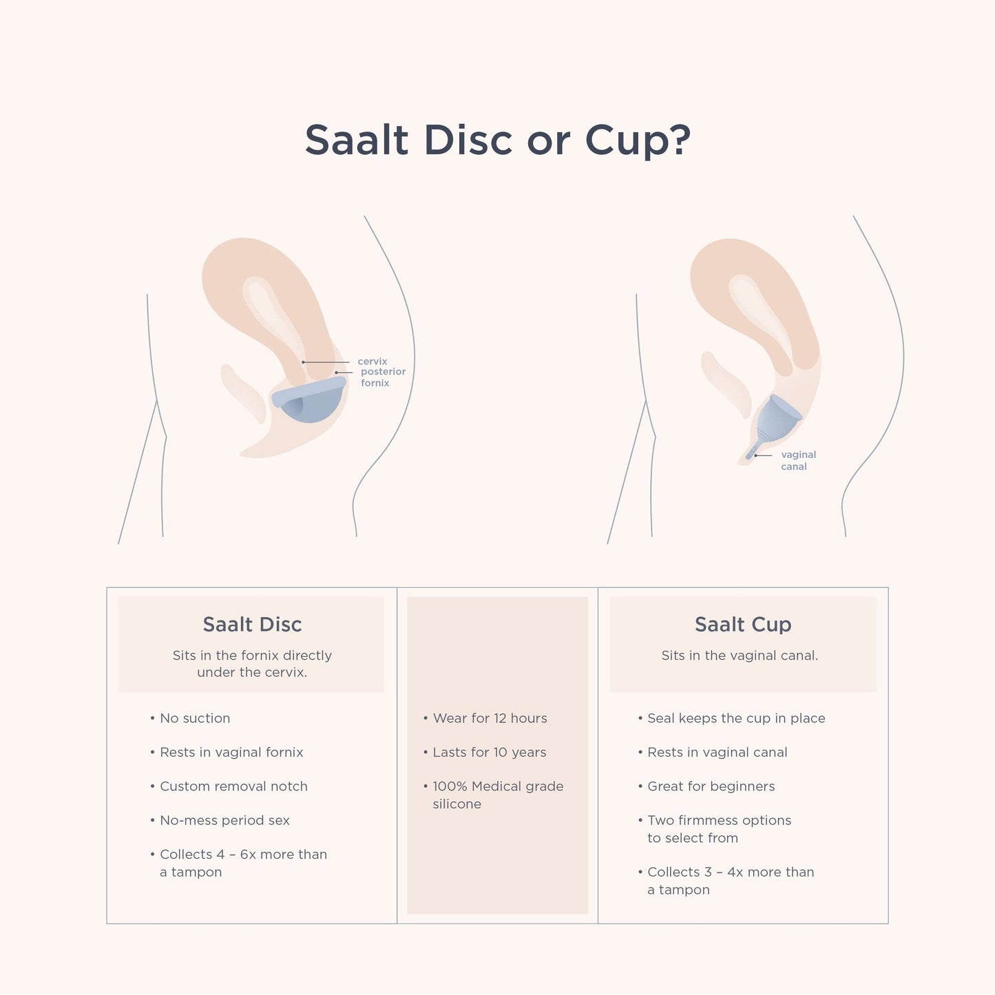 Saalt Menstrual Disc – Soft Flexible Reusable Silicone (Blue, Regular) | 12 Hour Wear, Made in USA