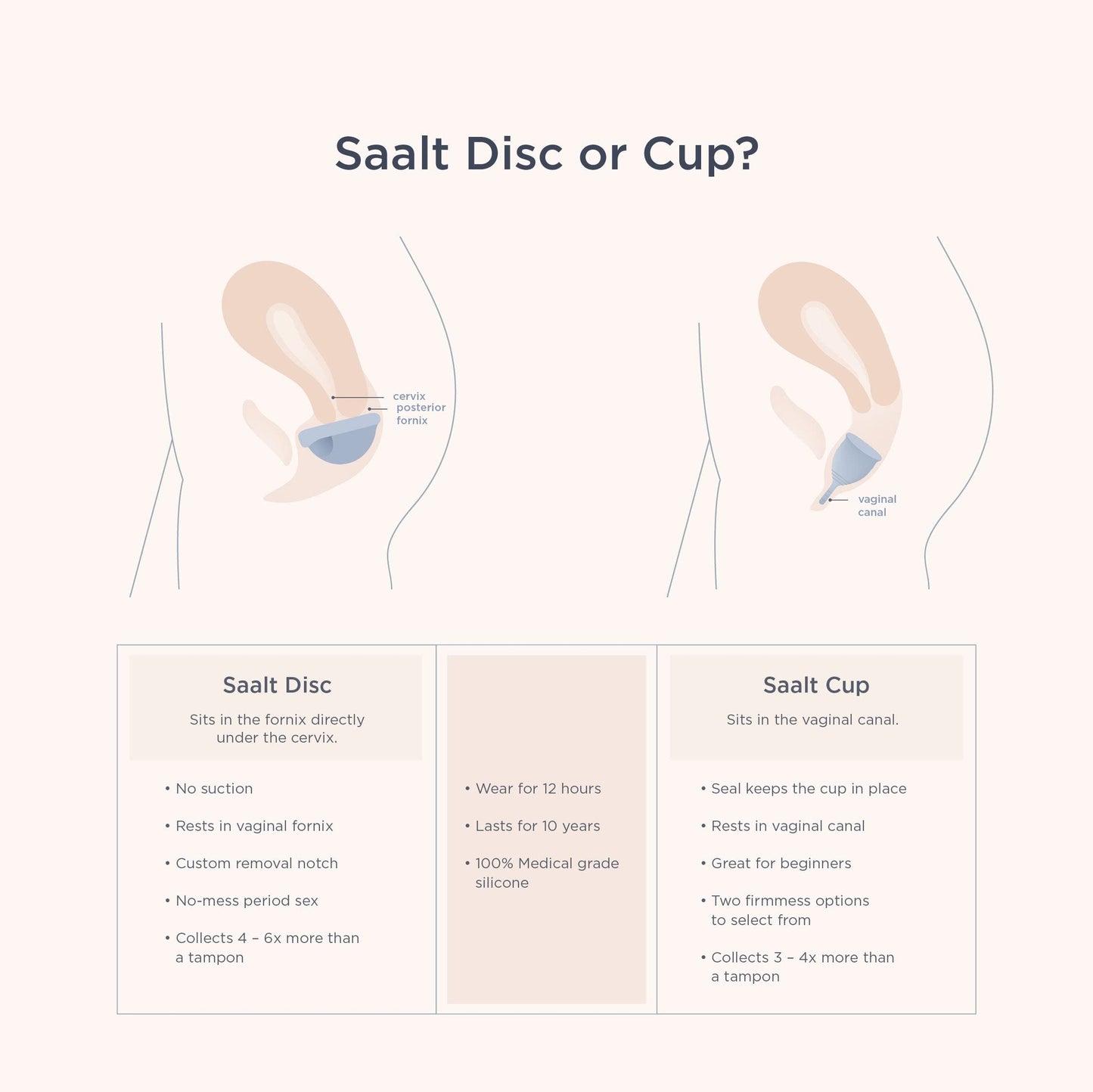 Saalt Menstrual Disc - Soft, Reusable Medical-Grade, Sunset Coral (Small)