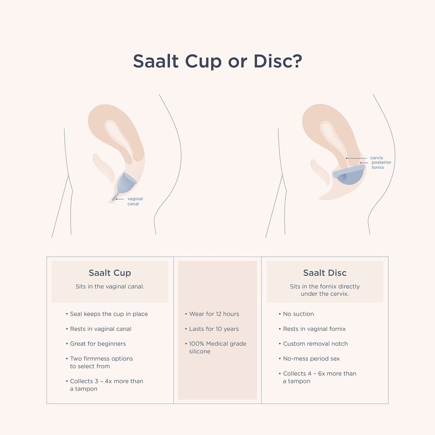 Saalt Soft Menstrual Cup – Desert Blush | Reusable, BPA & Latex Free, 12-Hour Leak-Free Protection