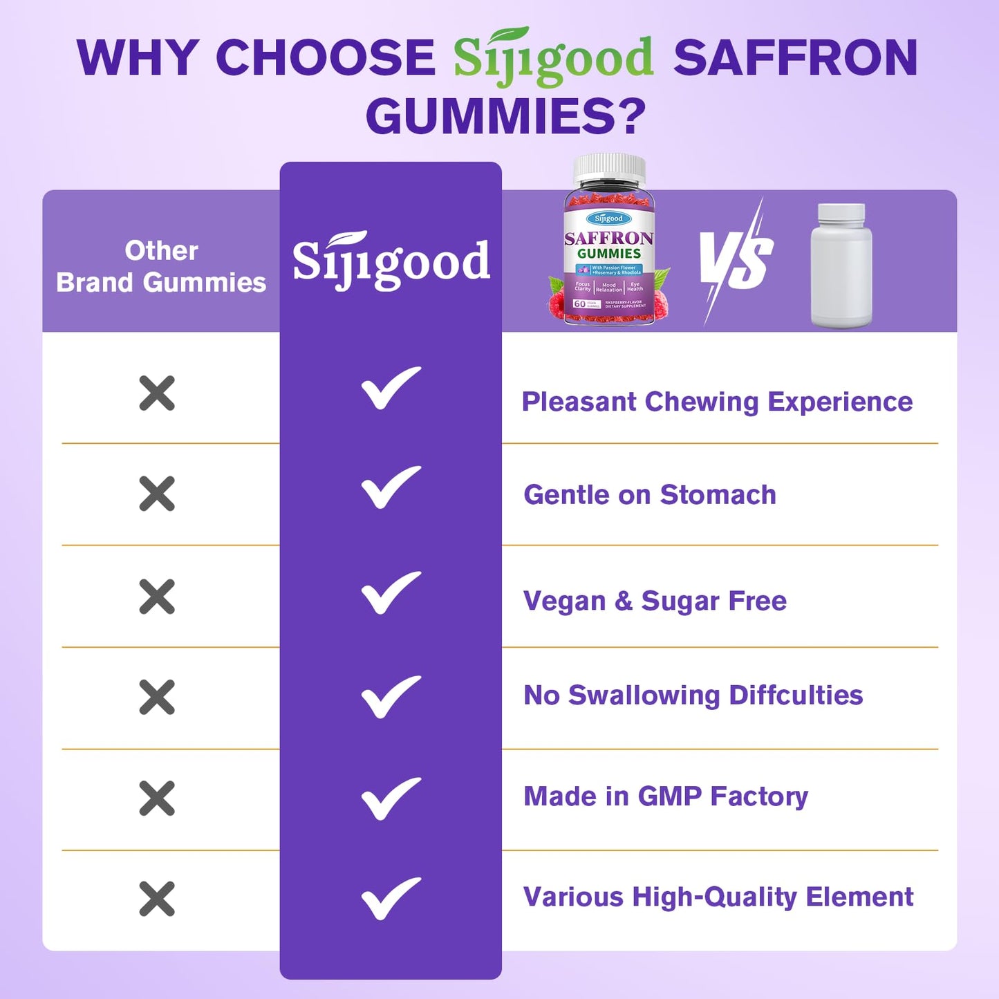 Saffron Gummies Sugar Free Mood Support – Raspberry Flavor (60 Count)