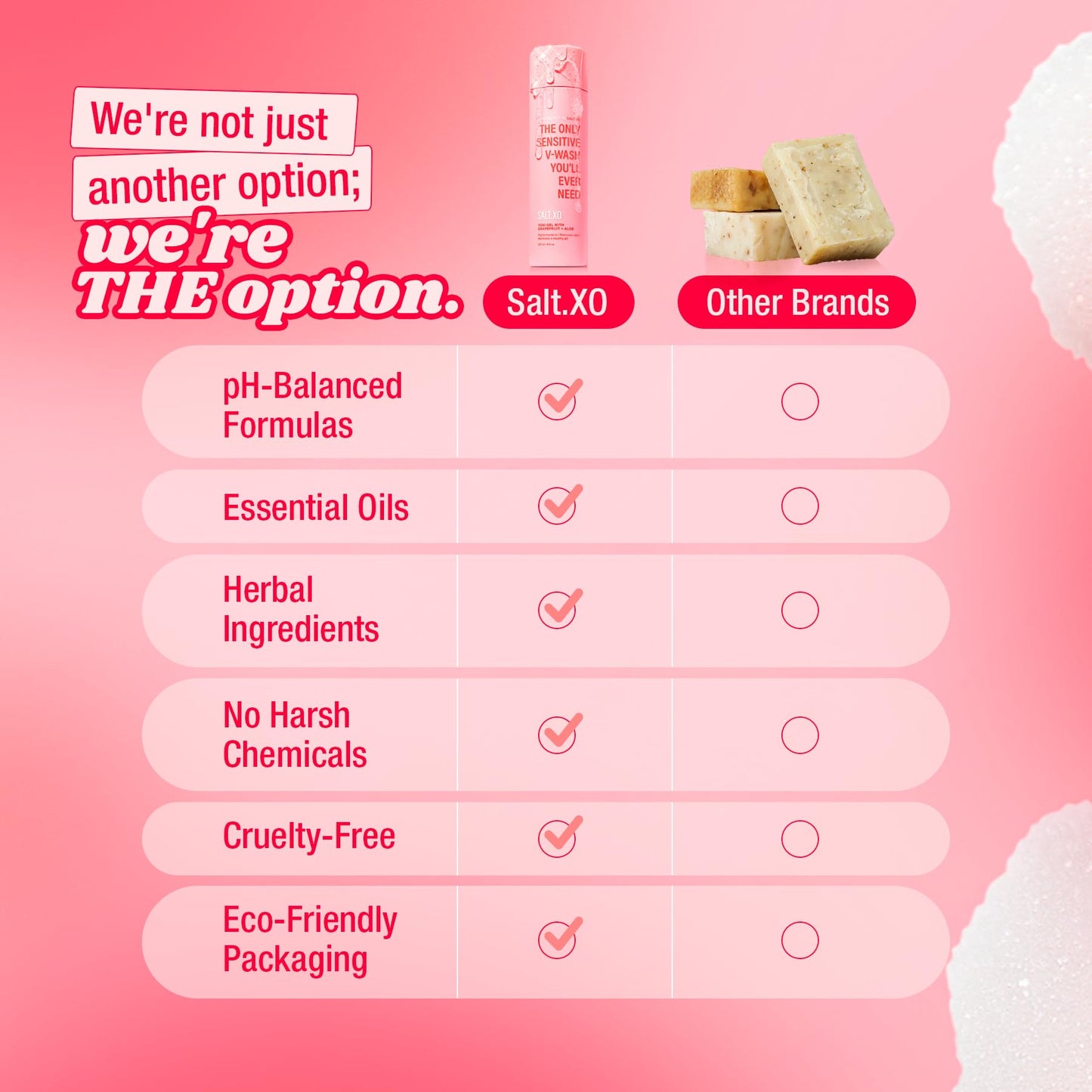 SALT.XO Grapefruit Sensitive Yoni Gel Wash – pH-Balanced, Cruelty-Free Intimate Care (8 oz)
