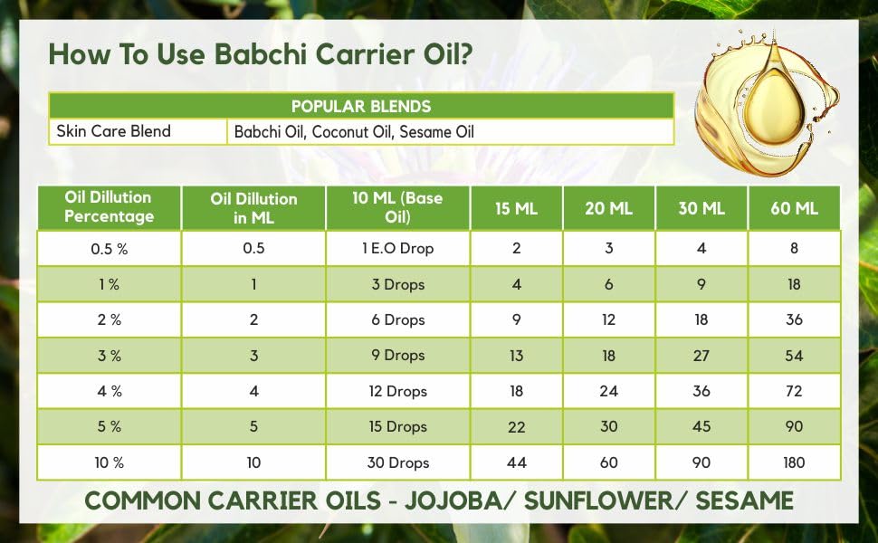 Salvia Babchi Oil (Psoralea Corylifolia) - Pure Cold-Pressed Carrier Oil 50 ml with Dropper | Therapeutic Grade