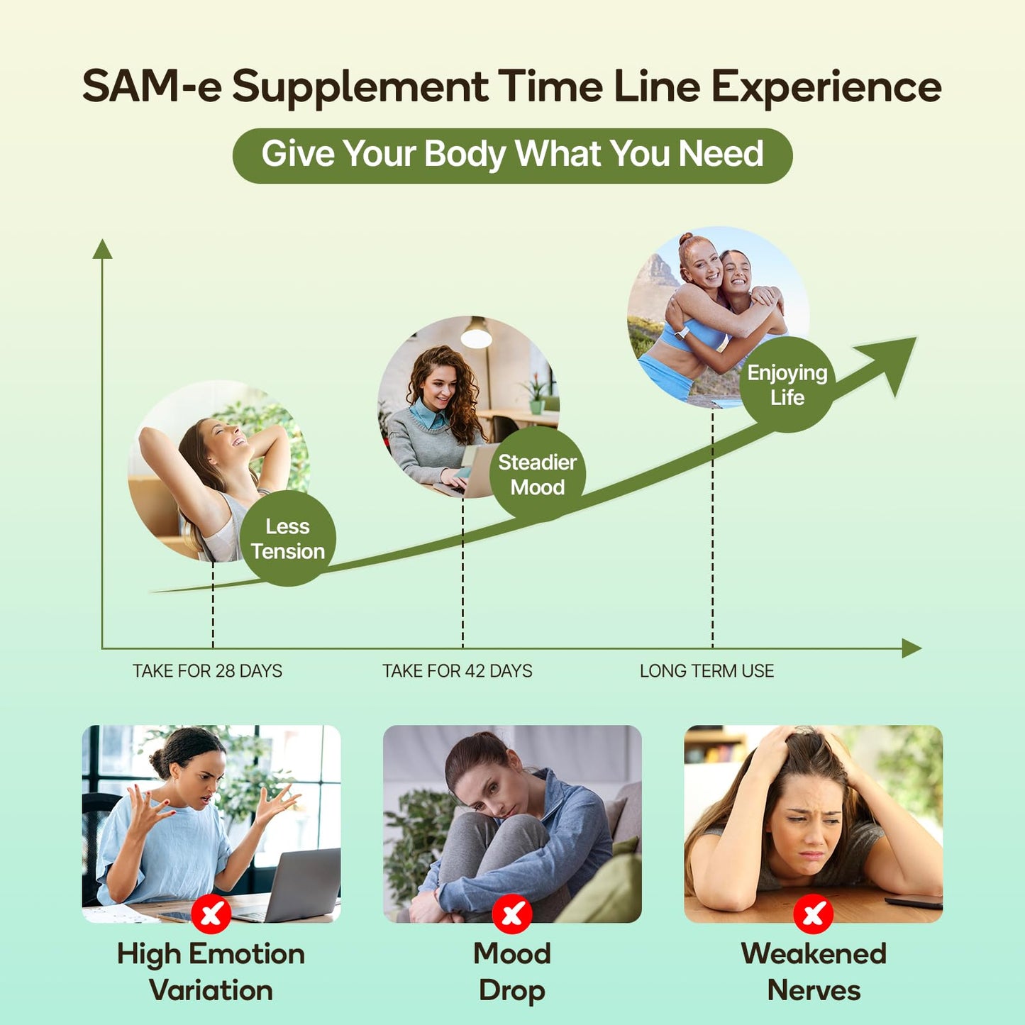 SAM-e Supplement – Capsule Complex with Ashwagandha, L-Theanine, Rhodiola, St. John’s Wort, Omega-3, Magnesium, B Vitamins & D3 (60 Capsules)
