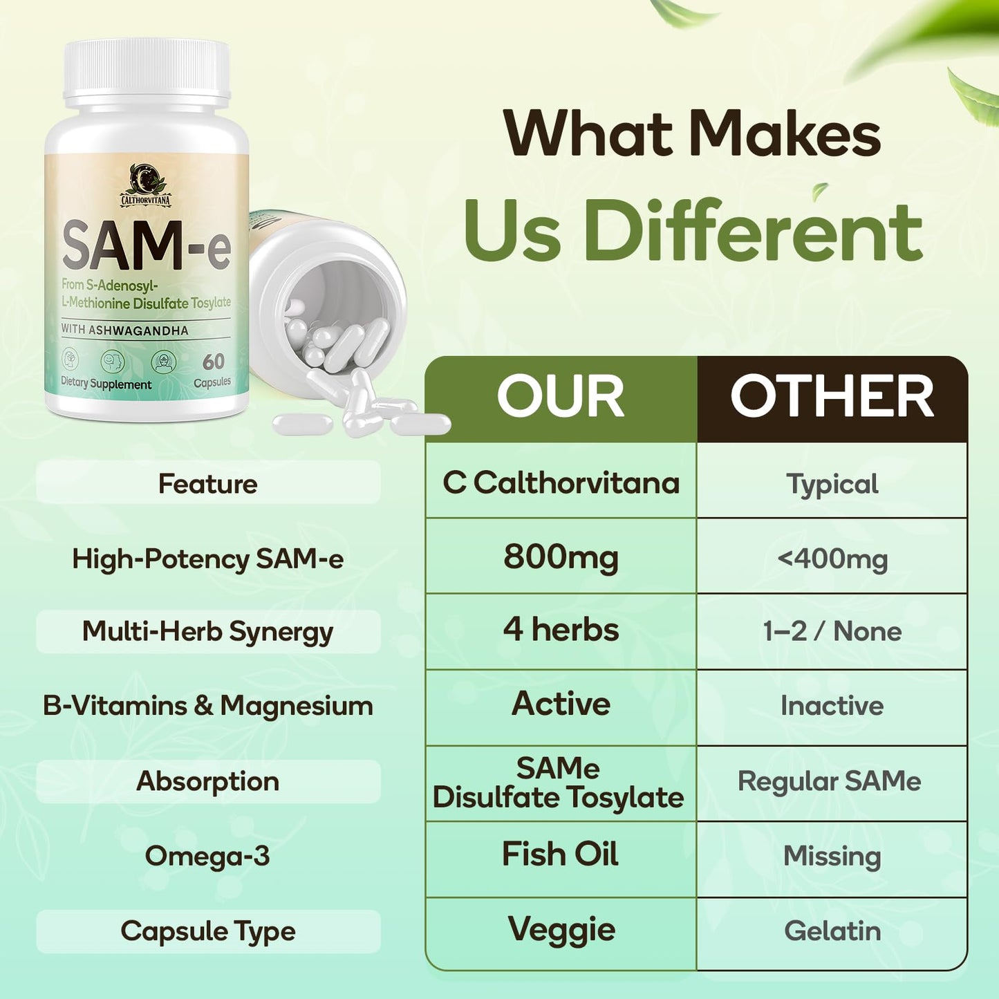 SAM-e Supplement – Capsule Complex with Ashwagandha, L-Theanine, Rhodiola, St. John’s Wort, Omega-3, Magnesium, B Vitamins & D3 (60 Capsules)