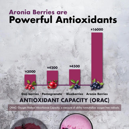 Samsara Herbs Aronia Berry 20:1 Extract Powder (16oz/454g) – Antioxidant & High ORAC BritishVita | Premium UK Vitamins & Wellness Supplements
