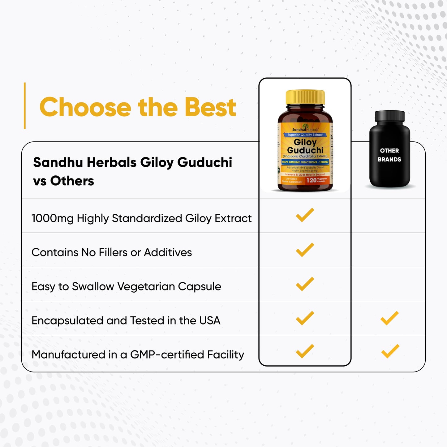 SANDHUHERBALS Organic Giloy (Guduchi) Powder – 120 Vegetarian Capsules | Immune Support & Digestion | Made in USA