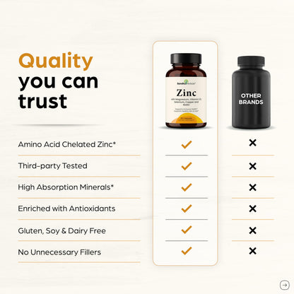 Sandhu Herbals Zinc 30mg with Vitamin D3, Magnesium & More | 60 Capsules | Immune, Skin, Hair & Nails Support