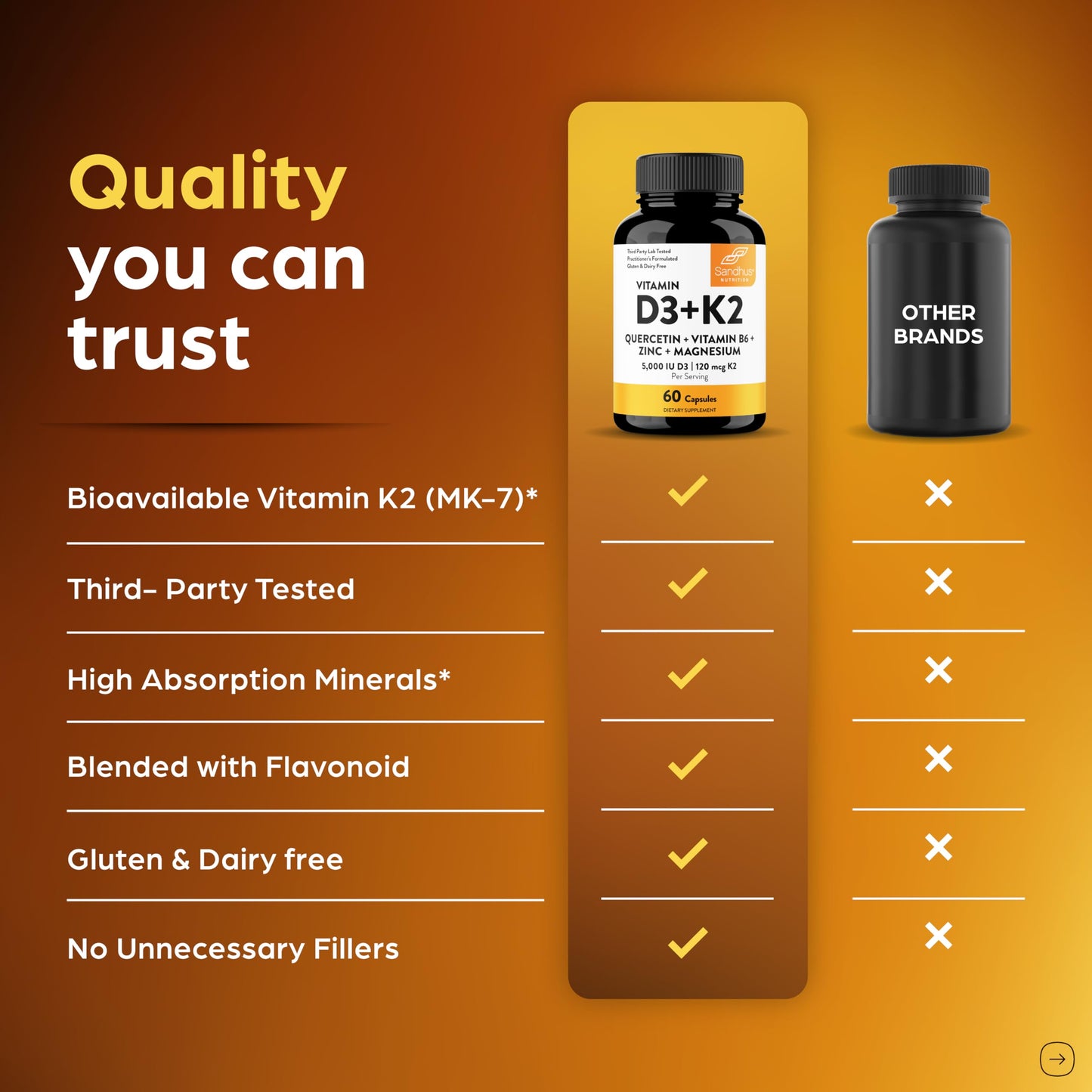 Sandhu's Vitamin D3 K2 Magnesium 5000 IU | D3K2 60 Capsule Pack – Energy, Immune & Muscle Support