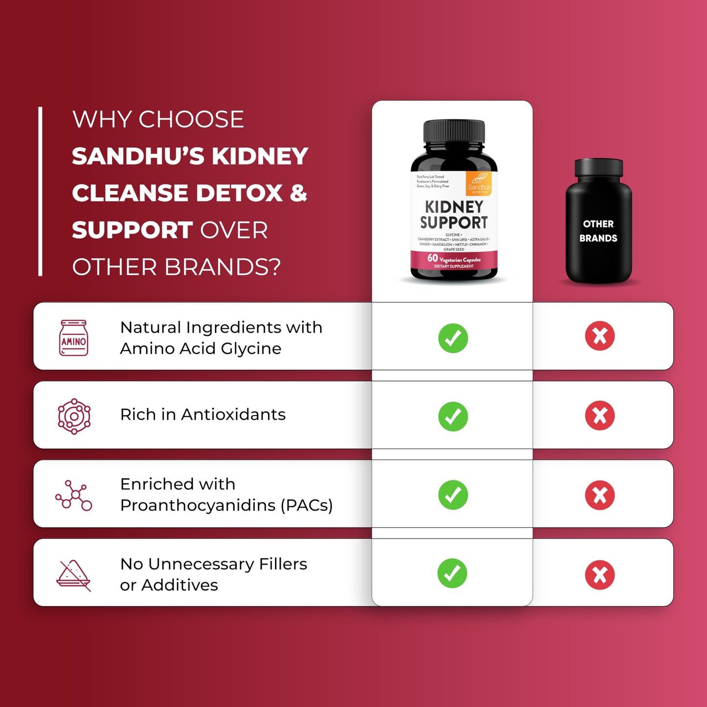 Sandhu's Kidney Cleanse Detox & Repair – Cranberry Extract, 60 Veg Capsules