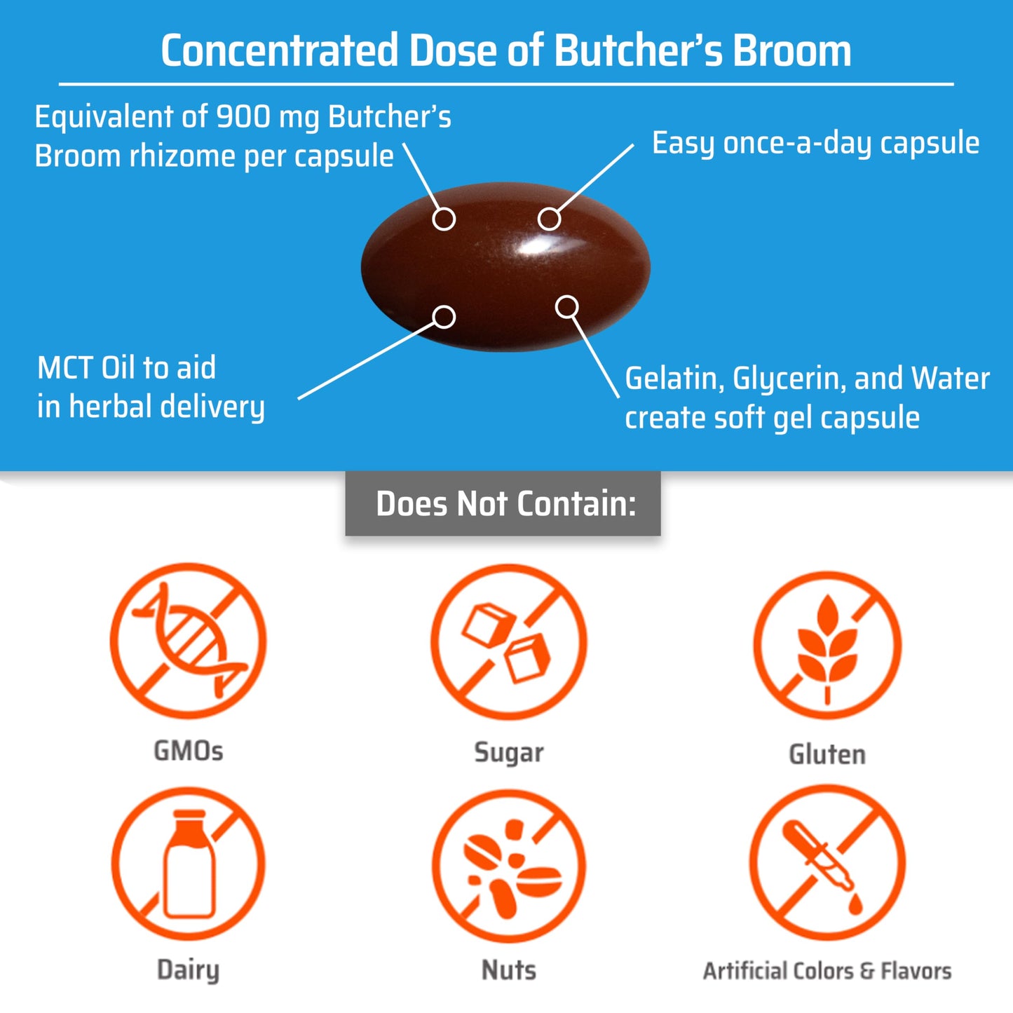 Sanhelios Circu Caps Higher Dose 900mg Butcher's Broom Extract - 2 Pack | Circulation & Vein Support