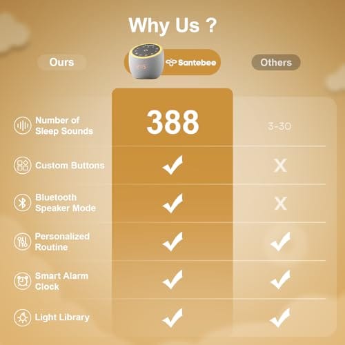 Santebee White Noise Sound Machine — 361 Sounds, App Control, Dimmable Clock