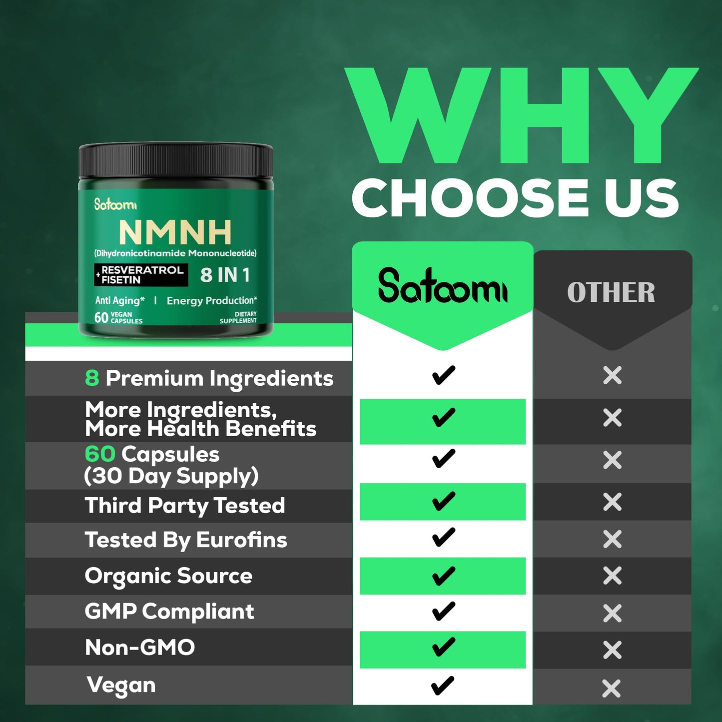 Satoomi 8in1 NMNH - NMN Supplement Alternative - NAD Supplement to Support NAD Levels Added Fisetin, Resveratrol, Quercetin, Turmeric, Berberine, Vitamin D3 & C - 60 Count for 30 Days