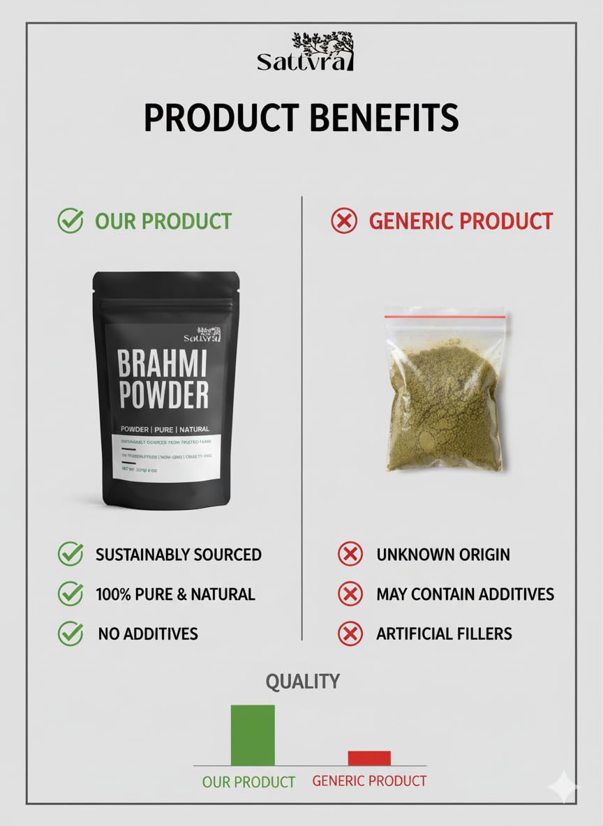 Sattvra Brahmi Powder – 8oz (227g) | Finely Ground Brahmi Leaves for Hair Care & DIY Masks