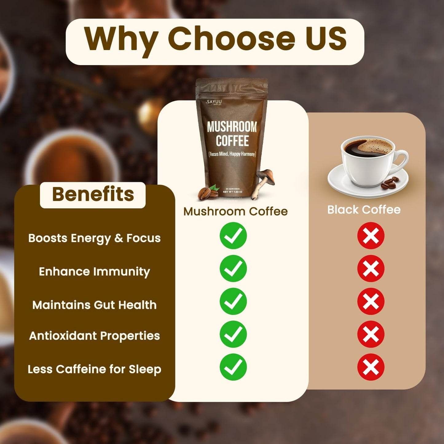 SAYUU Mushroom Coffee Blend – Focus, Energy & Harmony | Vegan Functional Mushrooms (Cordyceps, Lion’s Mane & Reishi) – 30 Servings