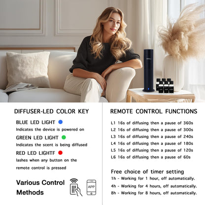 Hotel Waterless Scent Diffuser – Scent Collection, 6 Hotel Scents, Nebulizing, Open System, 700 Sq Ft