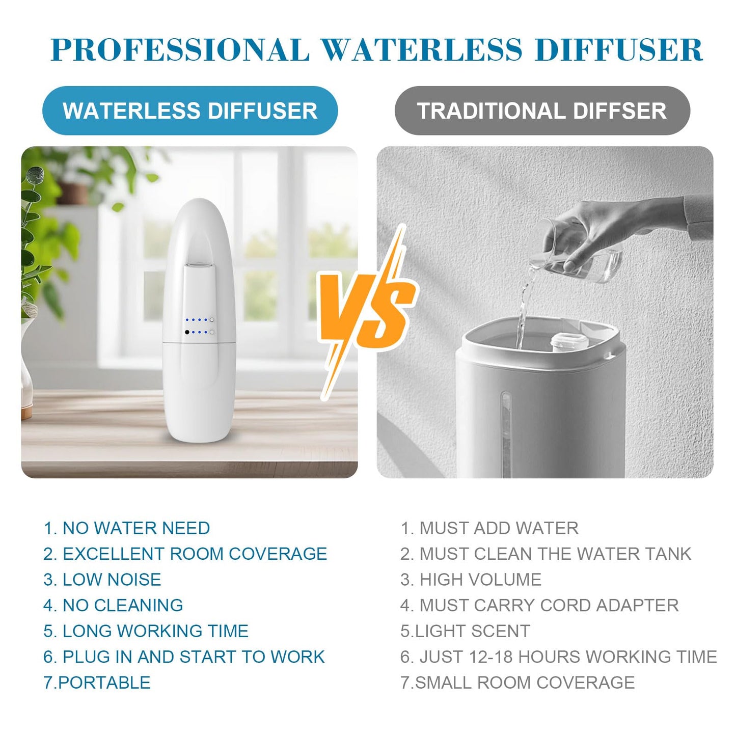 ScentiPlus Plug-in Waterless Diffuser 2-Pack – Cold-Air Diffusion for 500 sq ft