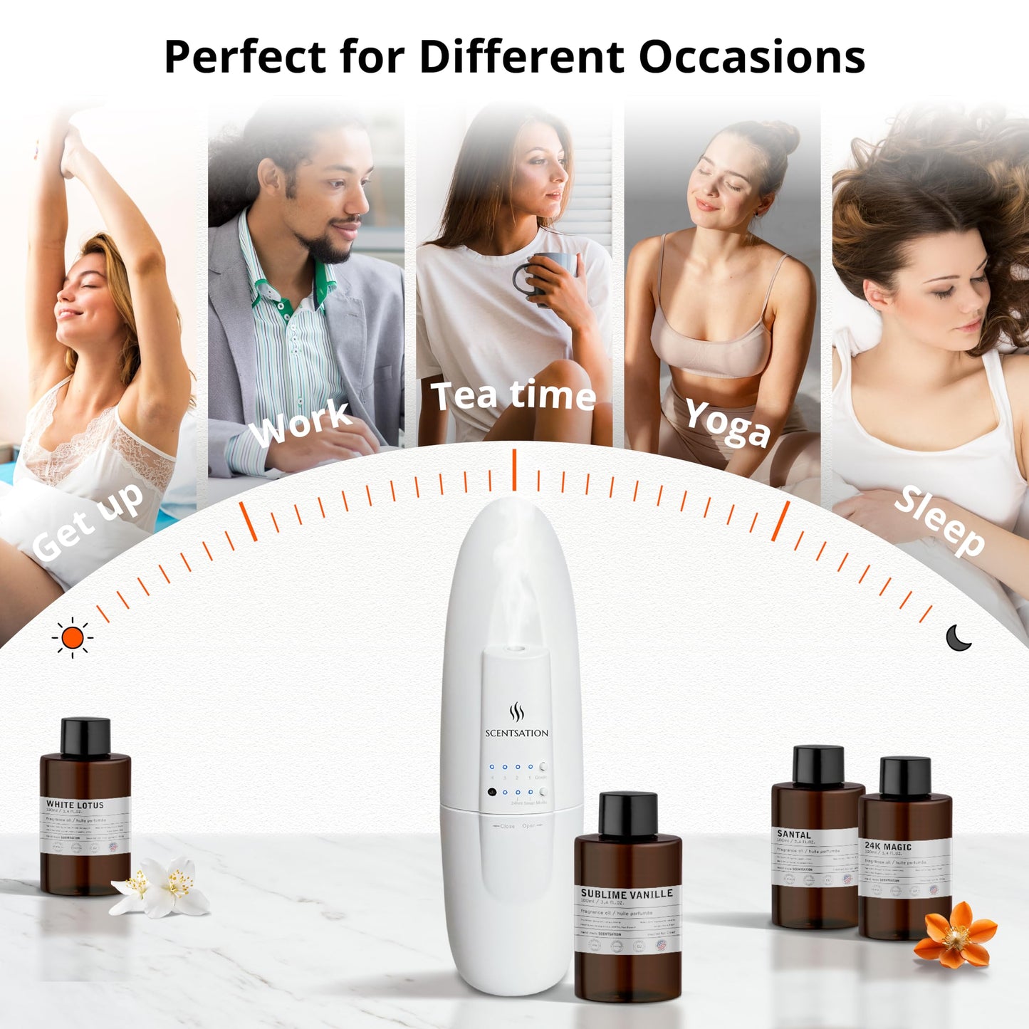 SCENTSATION Plug-in Essential Oil Diffuser SAN | Silent Waterless Diffusion for 500 Sq Ft
