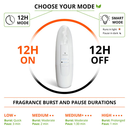 SCENTSATION Plug-in Essential Oil Diffuser SAN | Silent Waterless Diffusion for 500 Sq Ft