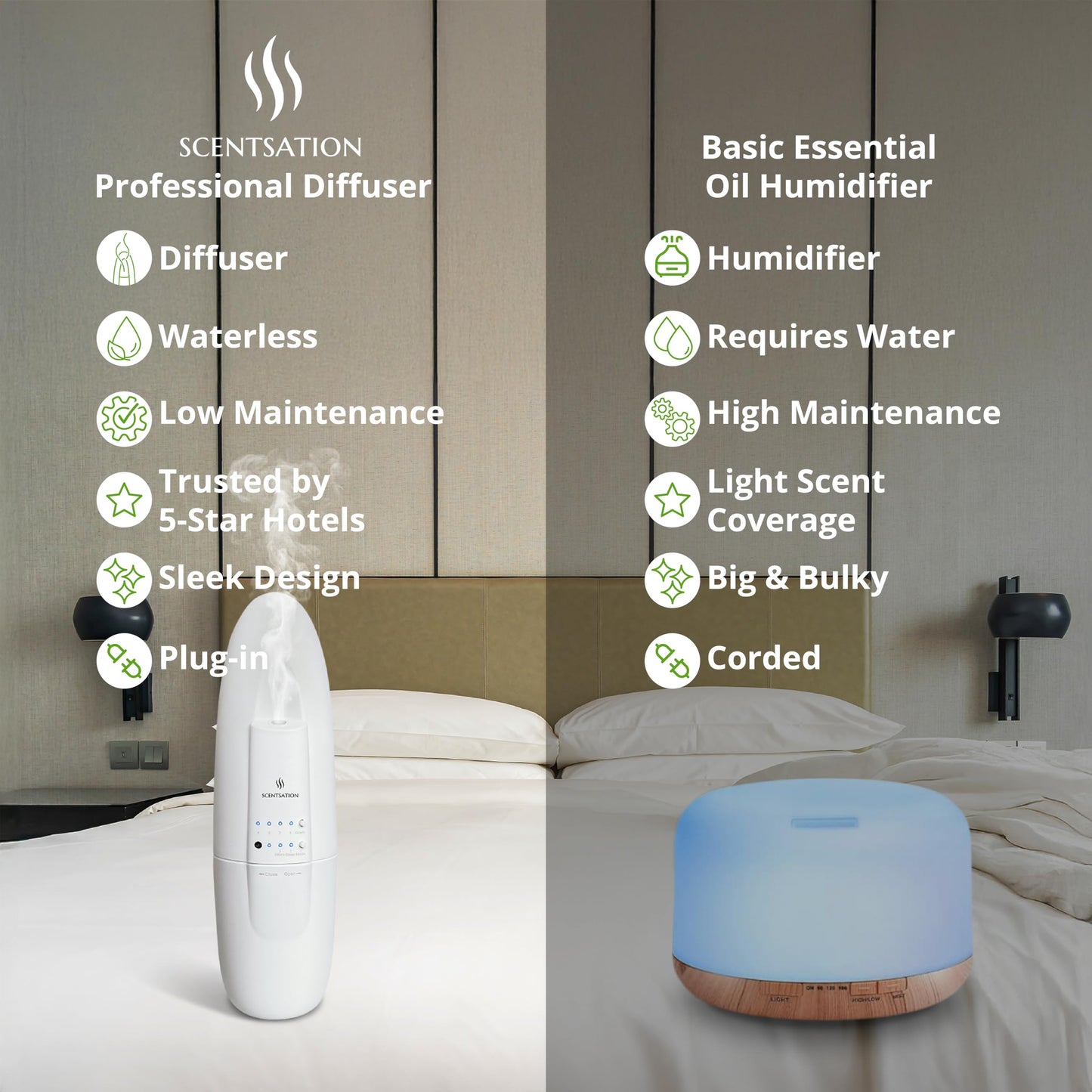SCENTSATION Plug-in Essential Oil Diffuser SAN | Silent Waterless Diffusion for 500 Sq Ft