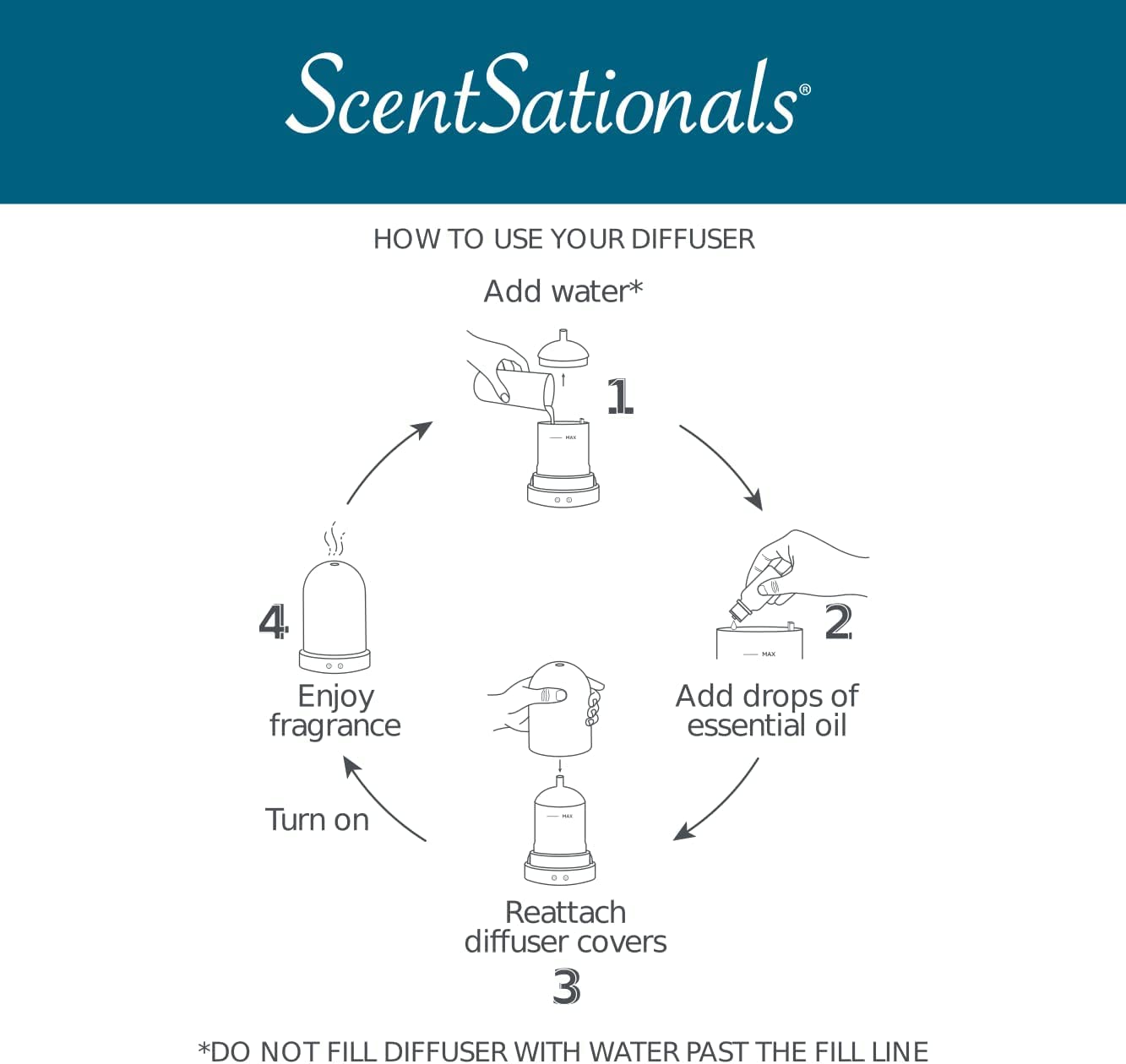Scentsationals Lemon Drop Diffuser | Eclectic Collection for Living Room & Bedroom