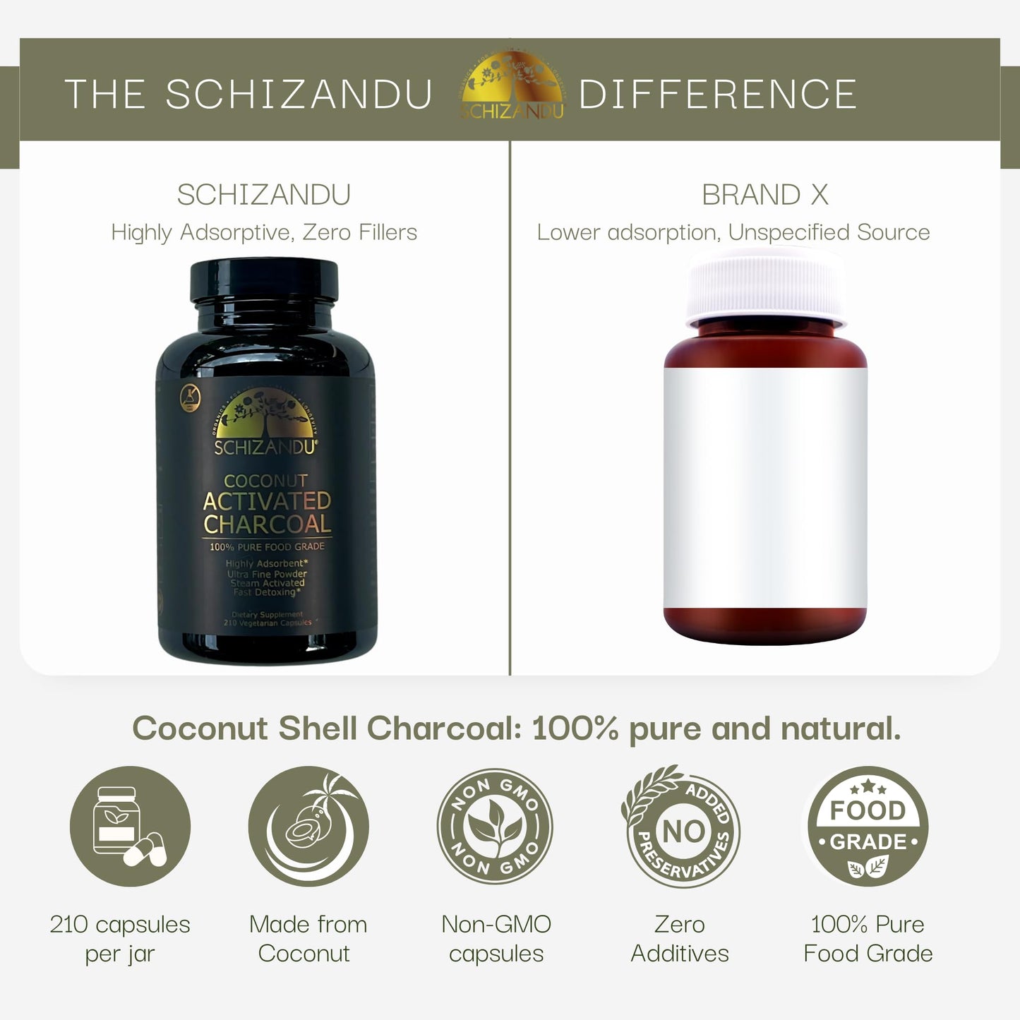 Schizandu Activated Coconut Charcoal Capsules - Vegan, Organic, Non-GMO, 210 Count | X-Large Bottle