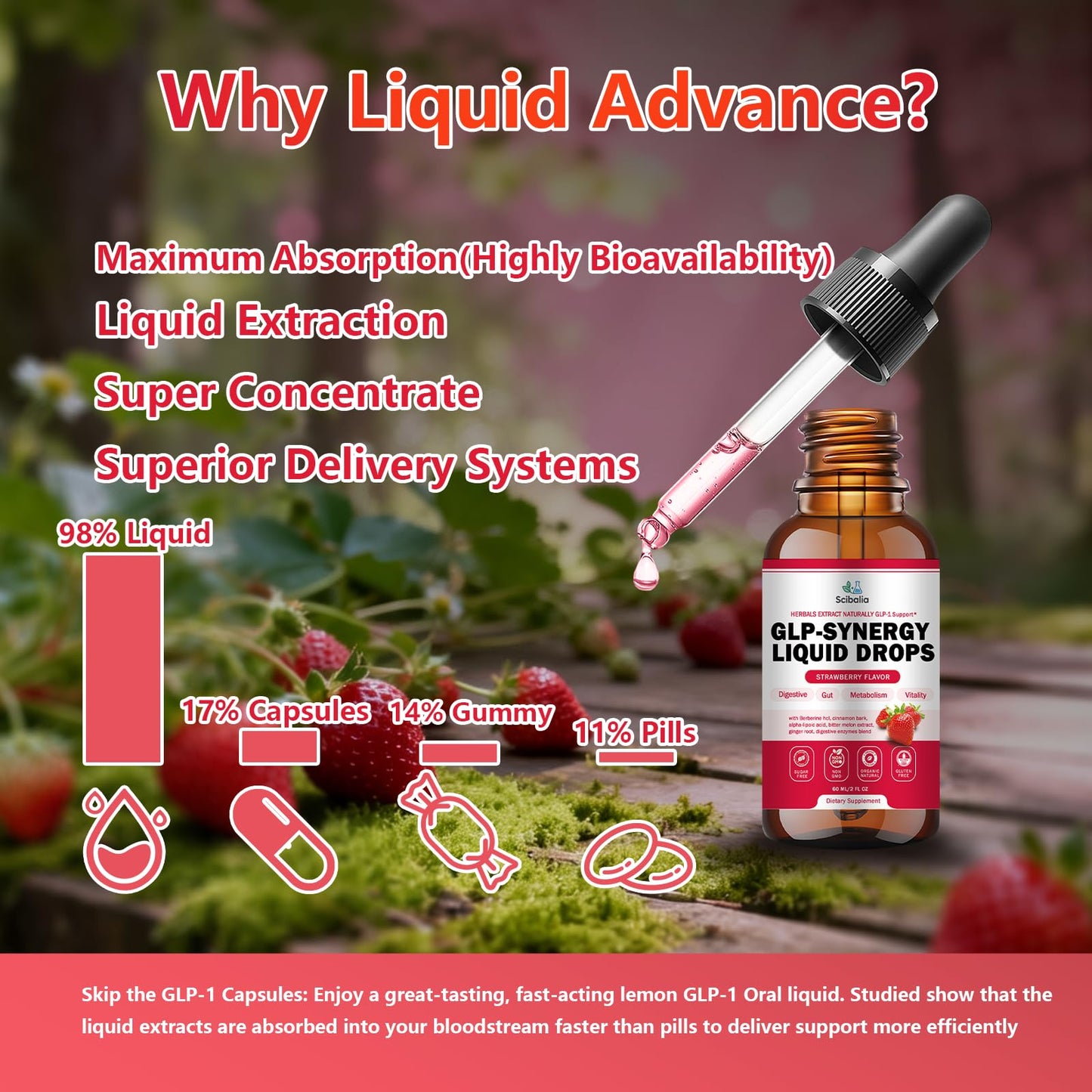 Scibalia GLP-1 Supplement Drops - 12-in-1 Natural Appetite, Metabolism & Digestive Support