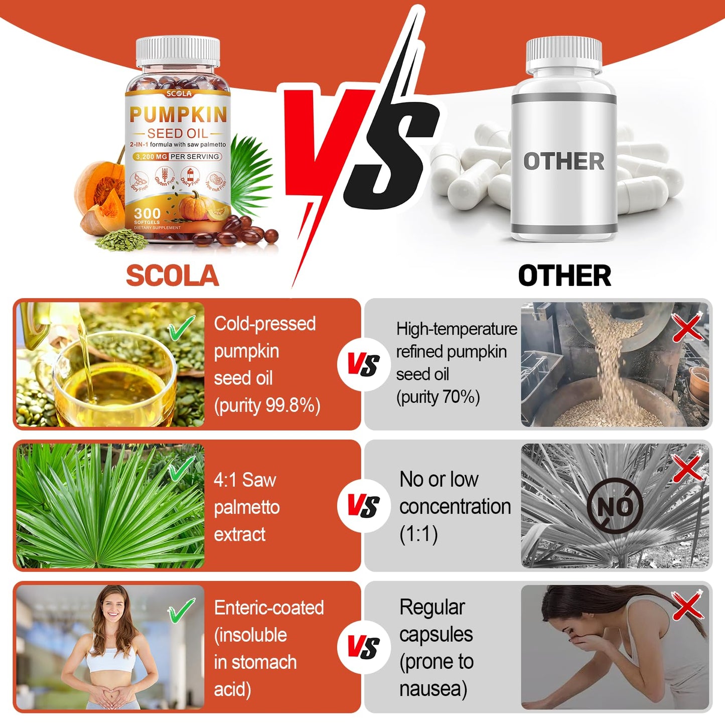 SCOLA Pumpkin Seed Oil Capsules with Saw Palmetto – 3200mg Prostate & Urinary Health (300 Softgels) | Non-GMO, Gluten-Free