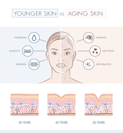 Script Essentials Suzy Cohen Collagen Beauty Peptide Serum – Collagen Boosting, Instant Plumping (30 ml)