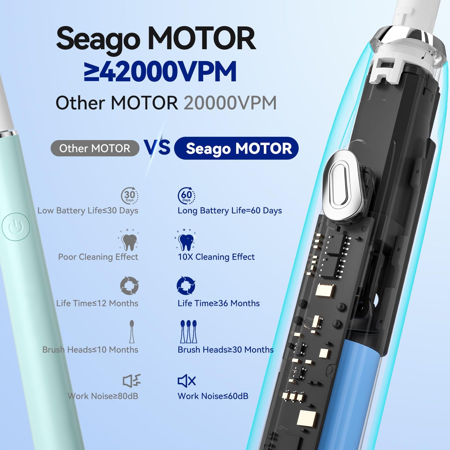 SEAGO SG-2316 Pink Electric Toothbrush – 10 Brush Heads, Travel Case, Smart Timer