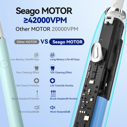 SEAGO SG-2316 Pink Electric Toothbrush – 10 Brush Heads, Travel Case, Smart Timer