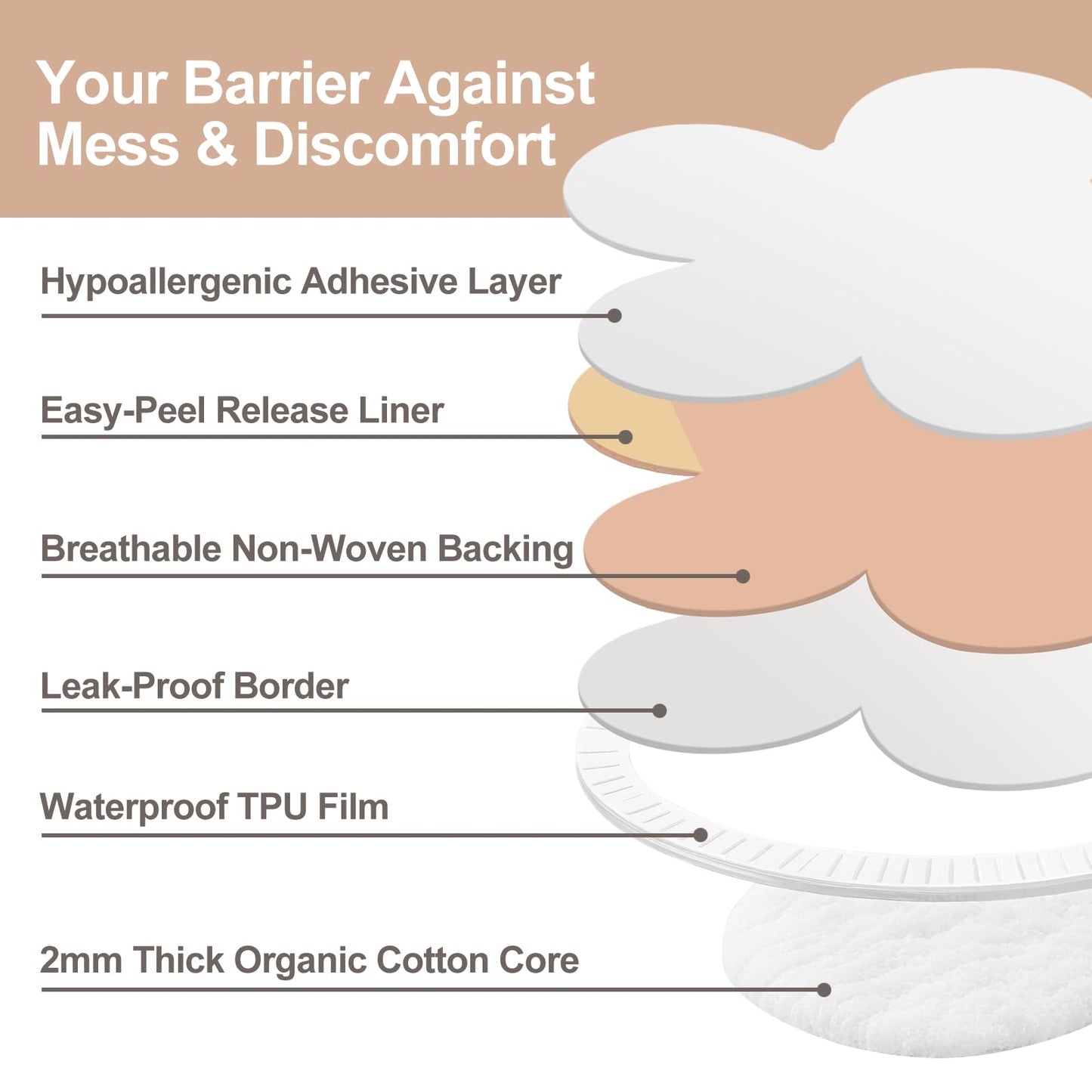 Castor Oil Belly Button Patch | Colorfarm 50Pcs Organic Cotton Self-Adhesive Leak-Proof Belly Wrap