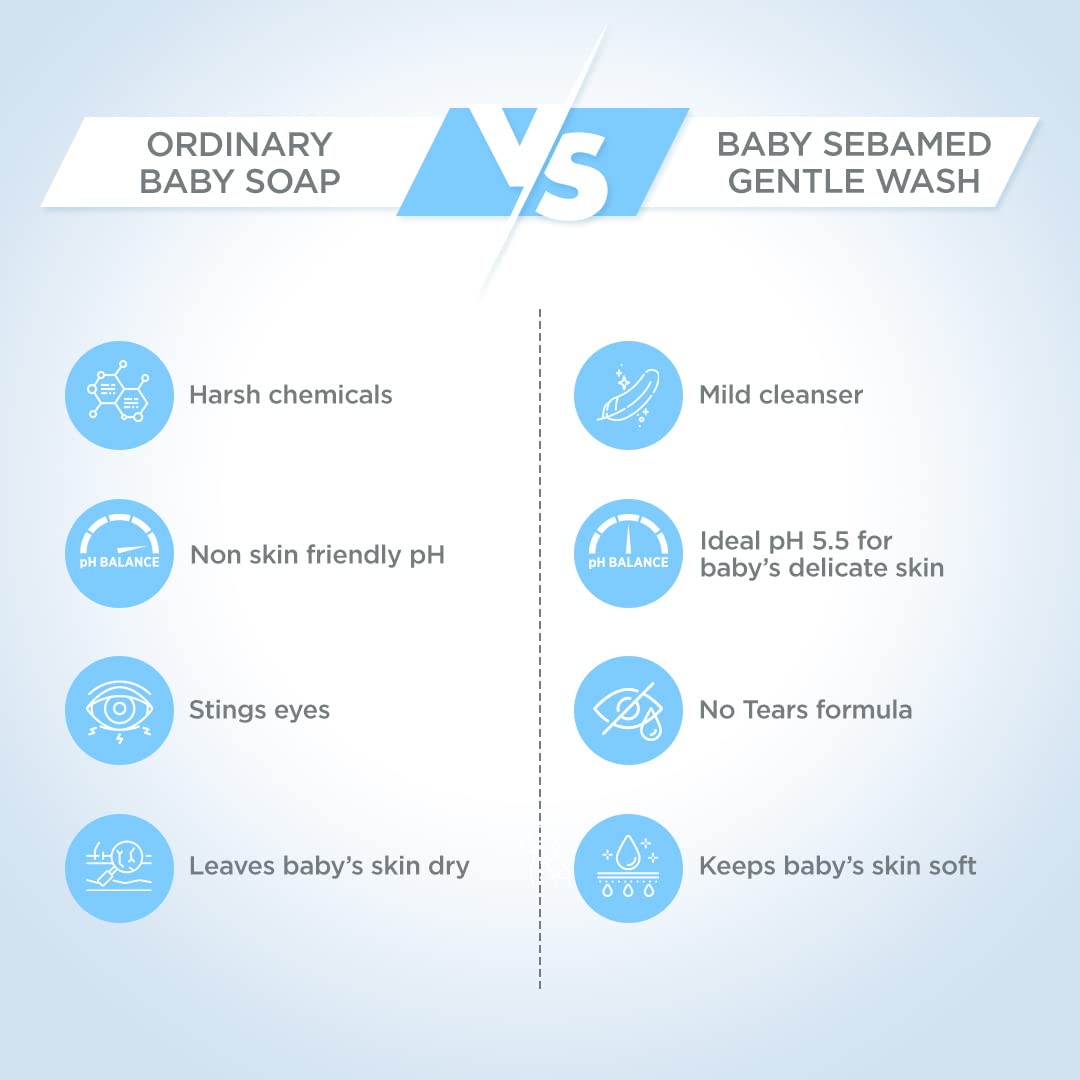 Sebamed Baby Gentle Wash | No-Tear Formula for Delicate Baby Skin – pH 5.5 | 13.5 Fl Oz