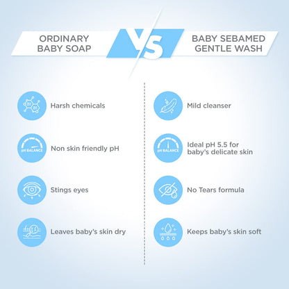 Sebamed Baby Gentle Wash | No-Tear Formula for Delicate Baby Skin – pH 5.5 | 13.5 Fl Oz