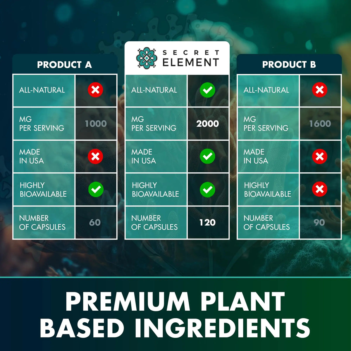 Secret Element Sea Moss Capsules – Irish Sea Moss Advanced with Burdock Root, Bladderwrack & Muira Puama – 120 Capsules (3 Pack) BritishVita | Premium UK Vitamins & Wellness Supplements