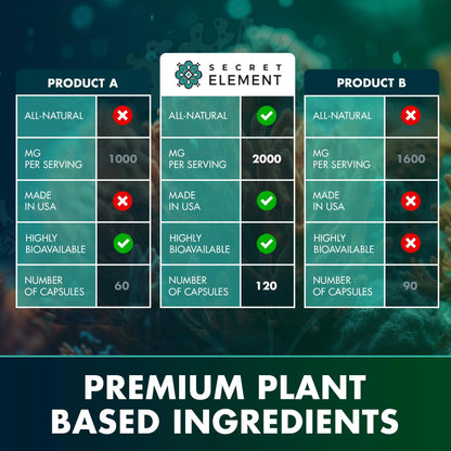Secret Element Sea Moss Capsules – Irish Sea Moss Advanced with Burdock Root, Bladderwrack & Muira Puama – 120 Capsules (3 Pack) BritishVita | Premium UK Vitamins & Wellness Supplements