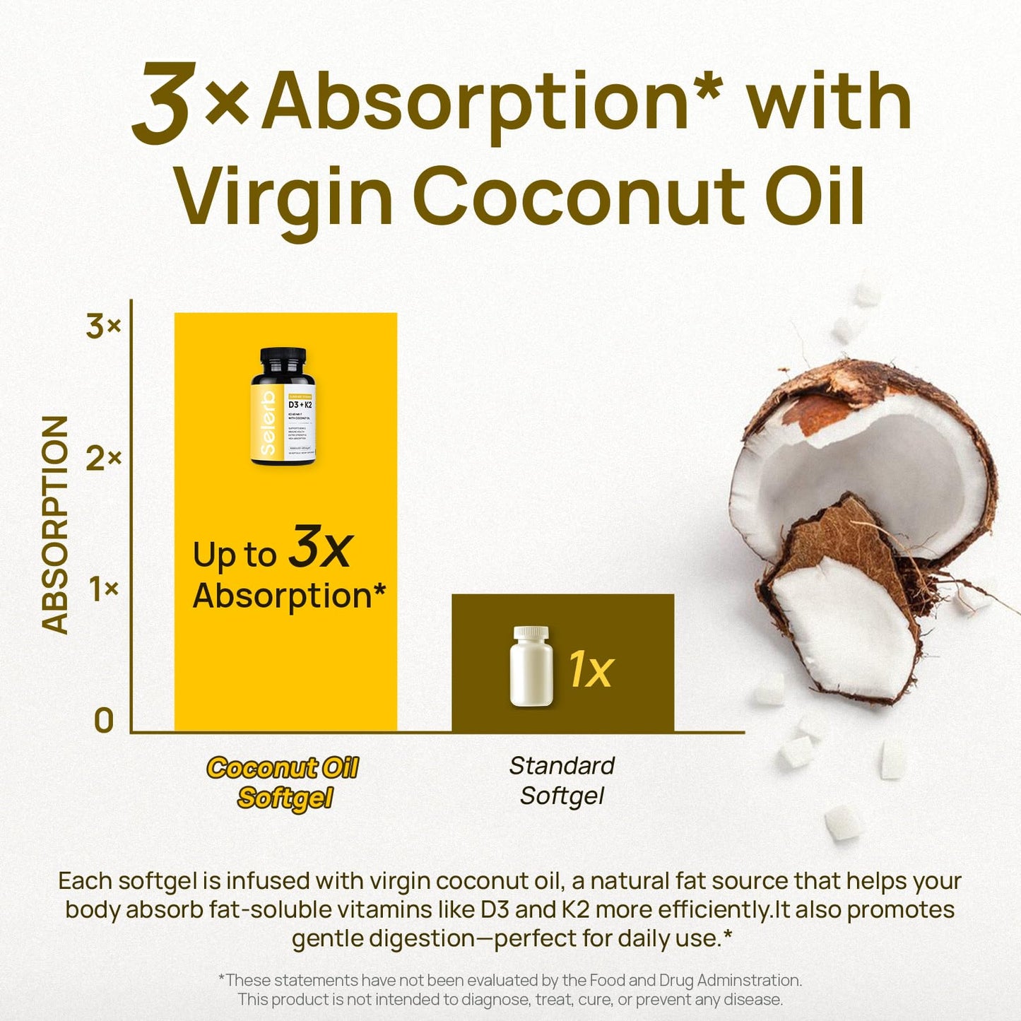 Selerb Vitamin D3 K2 with Virgin Coconut Oil – 10000 IU D3 + 200 mcg K2 MK-7, 120 Softgels
