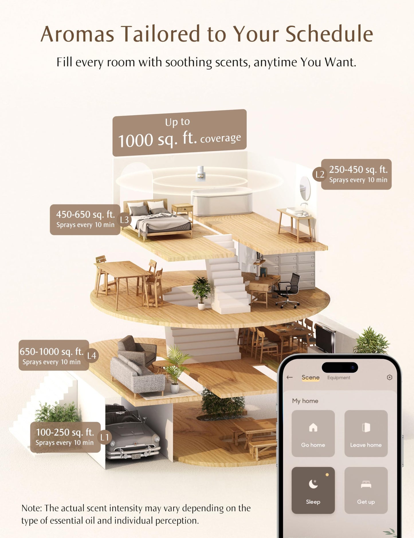 SenseFlow SF101S Smart Wi-Fi Waterless Diffuser – Provançal Breeze, 120-Day Plant-Based Aroma, 100㎡ Coverage