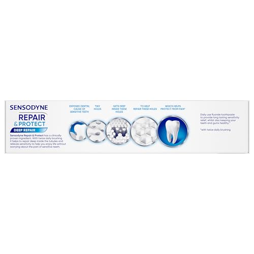 Sensodyne Repair and Protect Whitening Toothpaste – Sensitivity Relief & Cavity Protection (3.4 oz, Pack of 2)
