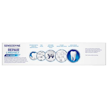 Sensodyne Repair and Protect Whitening Toothpaste – Sensitivity Relief & Cavity Protection (3.4 oz, Pack of 2)